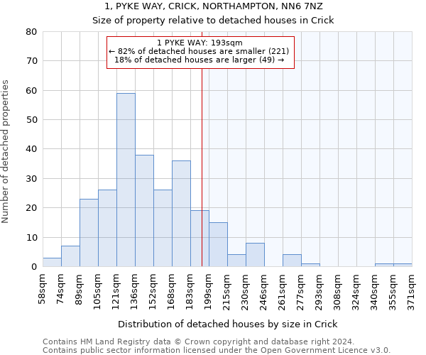 1, PYKE WAY, CRICK, NORTHAMPTON, NN6 7NZ: Size of property relative to detached houses in Crick