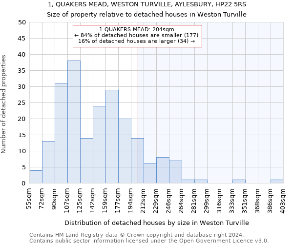 1, QUAKERS MEAD, WESTON TURVILLE, AYLESBURY, HP22 5RS: Size of property relative to detached houses in Weston Turville