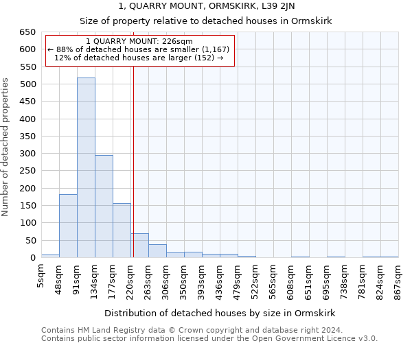 1, QUARRY MOUNT, ORMSKIRK, L39 2JN: Size of property relative to detached houses in Ormskirk