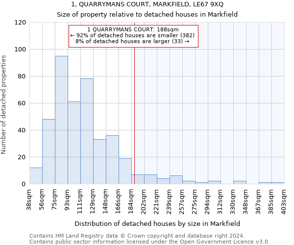 1, QUARRYMANS COURT, MARKFIELD, LE67 9XQ: Size of property relative to detached houses in Markfield