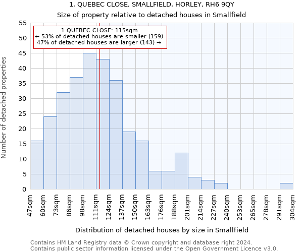 1, QUEBEC CLOSE, SMALLFIELD, HORLEY, RH6 9QY: Size of property relative to detached houses in Smallfield