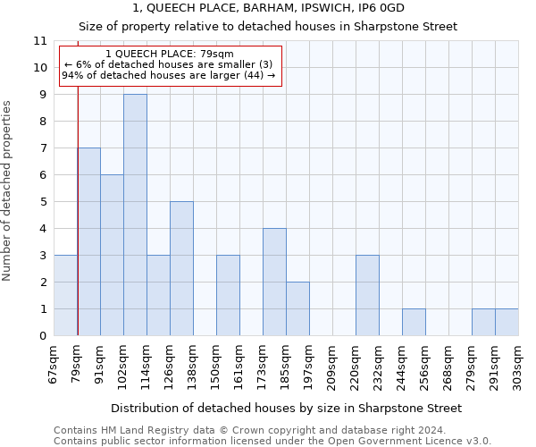 1, QUEECH PLACE, BARHAM, IPSWICH, IP6 0GD: Size of property relative to detached houses in Sharpstone Street
