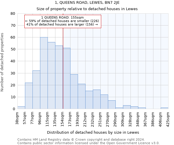 1, QUEENS ROAD, LEWES, BN7 2JE: Size of property relative to detached houses in Lewes