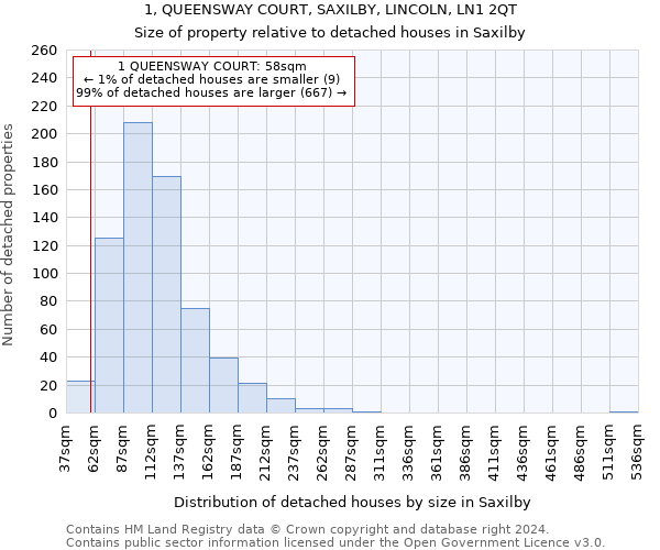 1, QUEENSWAY COURT, SAXILBY, LINCOLN, LN1 2QT: Size of property relative to detached houses in Saxilby