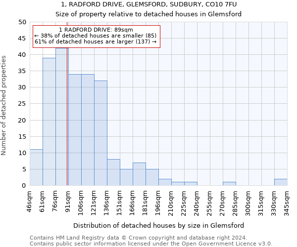 1, RADFORD DRIVE, GLEMSFORD, SUDBURY, CO10 7FU: Size of property relative to detached houses in Glemsford