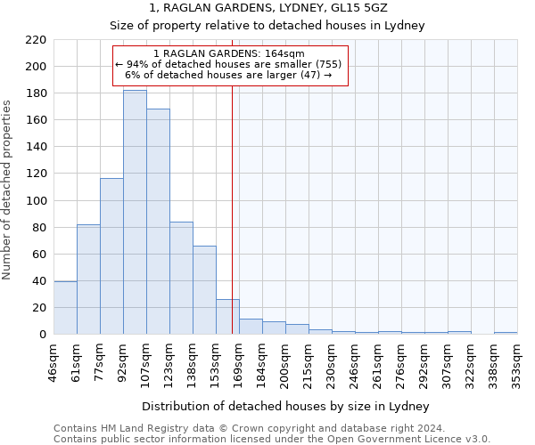 1, RAGLAN GARDENS, LYDNEY, GL15 5GZ: Size of property relative to detached houses in Lydney