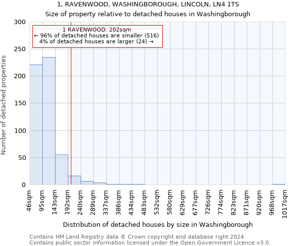 1, RAVENWOOD, WASHINGBOROUGH, LINCOLN, LN4 1TS: Size of property relative to detached houses in Washingborough