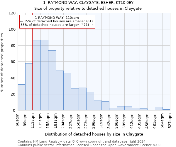 1, RAYMOND WAY, CLAYGATE, ESHER, KT10 0EY: Size of property relative to detached houses in Claygate