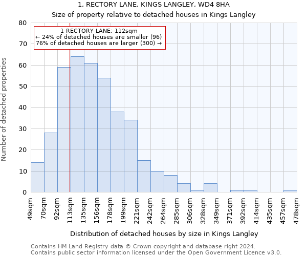 1, RECTORY LANE, KINGS LANGLEY, WD4 8HA: Size of property relative to detached houses in Kings Langley