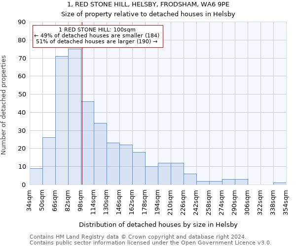 1, RED STONE HILL, HELSBY, FRODSHAM, WA6 9PE: Size of property relative to detached houses in Helsby