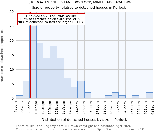 1, REDGATES, VILLES LANE, PORLOCK, MINEHEAD, TA24 8NW: Size of property relative to detached houses in Porlock