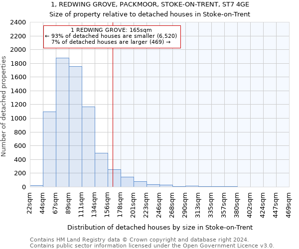 1, REDWING GROVE, PACKMOOR, STOKE-ON-TRENT, ST7 4GE: Size of property relative to detached houses in Stoke-on-Trent