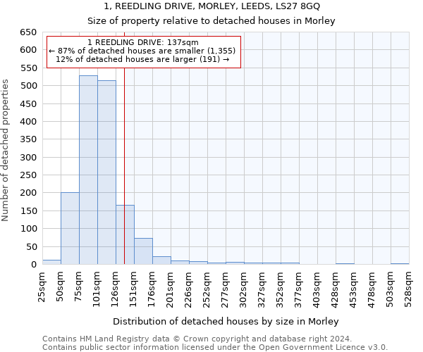 1, REEDLING DRIVE, MORLEY, LEEDS, LS27 8GQ: Size of property relative to detached houses in Morley