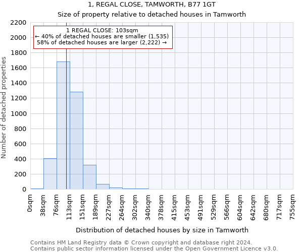 1, REGAL CLOSE, TAMWORTH, B77 1GT: Size of property relative to detached houses in Tamworth