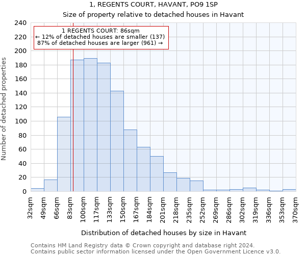 1, REGENTS COURT, HAVANT, PO9 1SP: Size of property relative to detached houses in Havant