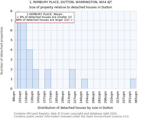 1, REMBURY PLACE, DUTTON, WARRINGTON, WA4 4JT: Size of property relative to detached houses in Dutton