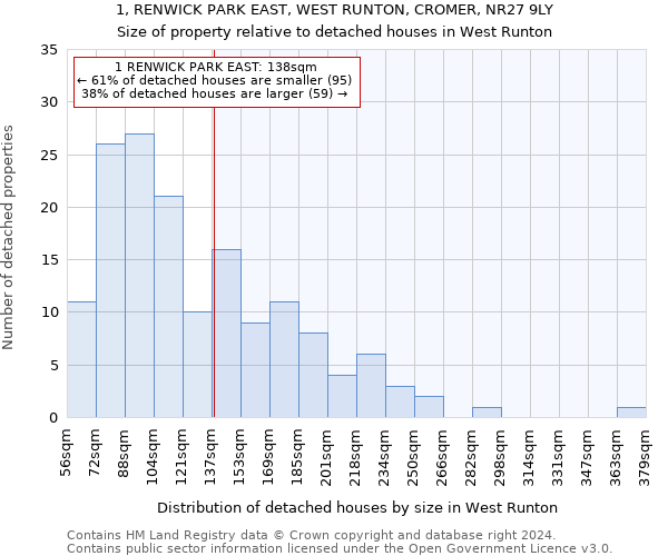 1, RENWICK PARK EAST, WEST RUNTON, CROMER, NR27 9LY: Size of property relative to detached houses in West Runton