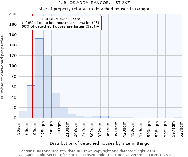 1, RHOS ADDA, BANGOR, LL57 2XZ: Size of property relative to detached houses in Bangor