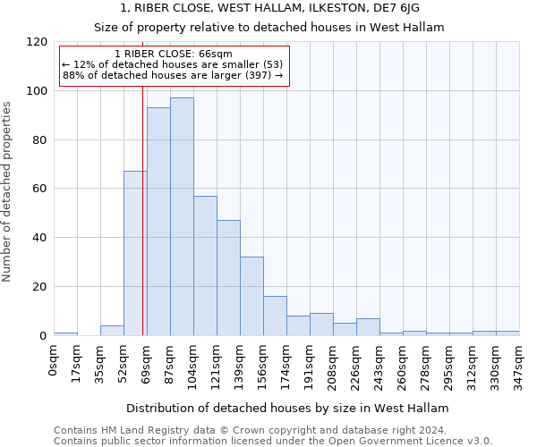 1, RIBER CLOSE, WEST HALLAM, ILKESTON, DE7 6JG: Size of property relative to detached houses in West Hallam