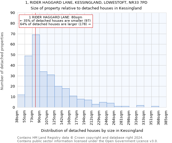 1, RIDER HAGGARD LANE, KESSINGLAND, LOWESTOFT, NR33 7PD: Size of property relative to detached houses in Kessingland