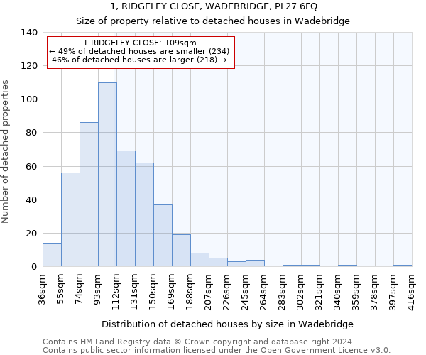 1, RIDGELEY CLOSE, WADEBRIDGE, PL27 6FQ: Size of property relative to detached houses in Wadebridge