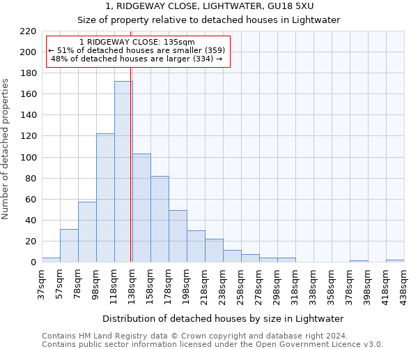 1, RIDGEWAY CLOSE, LIGHTWATER, GU18 5XU: Size of property relative to detached houses in Lightwater