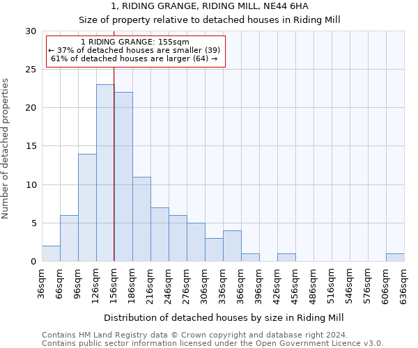 1, RIDING GRANGE, RIDING MILL, NE44 6HA: Size of property relative to detached houses in Riding Mill