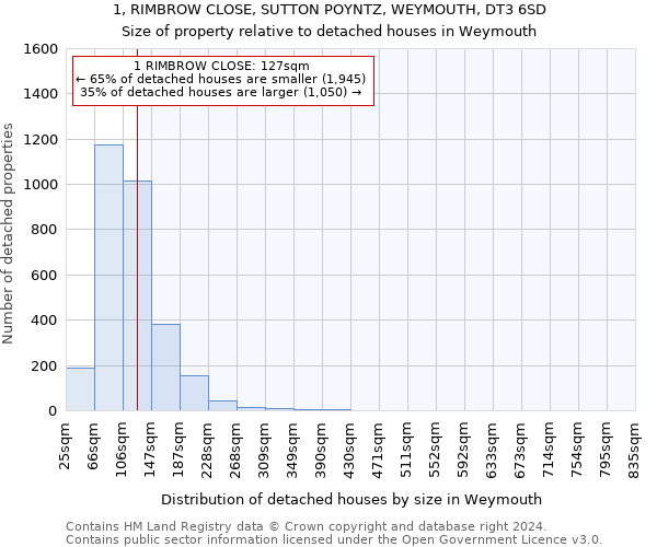 1, RIMBROW CLOSE, SUTTON POYNTZ, WEYMOUTH, DT3 6SD: Size of property relative to detached houses in Weymouth