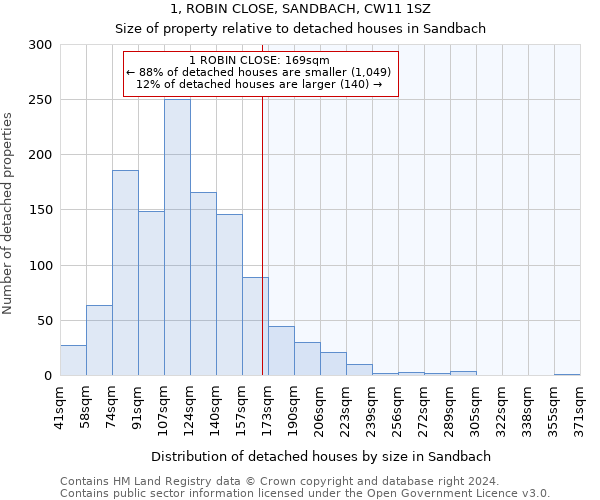 1, ROBIN CLOSE, SANDBACH, CW11 1SZ: Size of property relative to detached houses in Sandbach