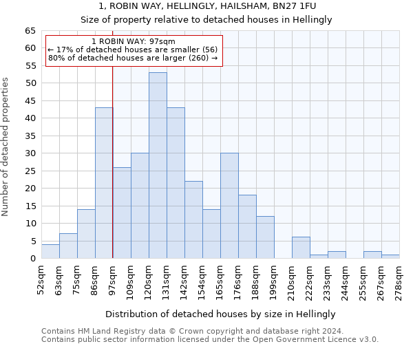 1, ROBIN WAY, HELLINGLY, HAILSHAM, BN27 1FU: Size of property relative to detached houses in Hellingly