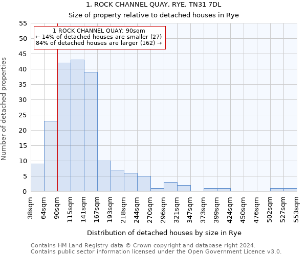 1, ROCK CHANNEL QUAY, RYE, TN31 7DL: Size of property relative to detached houses in Rye