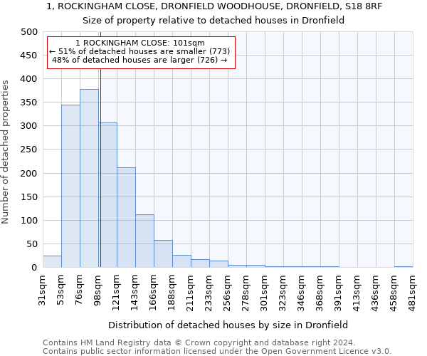 1, ROCKINGHAM CLOSE, DRONFIELD WOODHOUSE, DRONFIELD, S18 8RF: Size of property relative to detached houses in Dronfield
