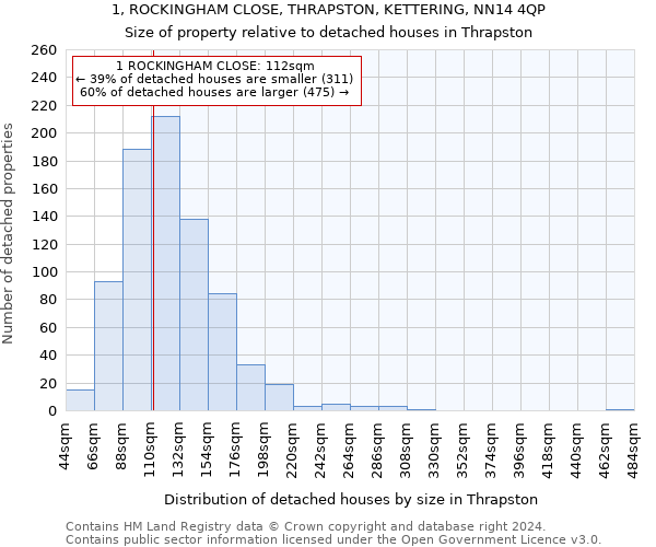 1, ROCKINGHAM CLOSE, THRAPSTON, KETTERING, NN14 4QP: Size of property relative to detached houses in Thrapston
