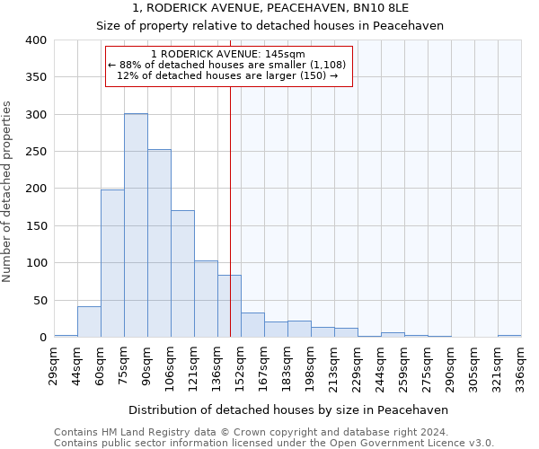 1, RODERICK AVENUE, PEACEHAVEN, BN10 8LE: Size of property relative to detached houses in Peacehaven
