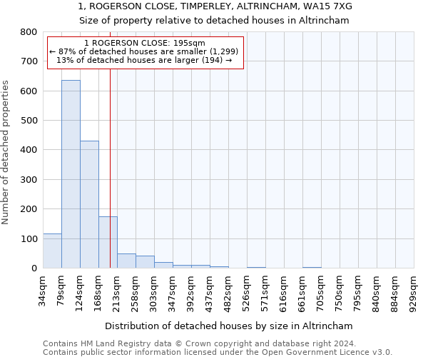 1, ROGERSON CLOSE, TIMPERLEY, ALTRINCHAM, WA15 7XG: Size of property relative to detached houses in Altrincham