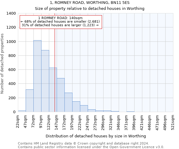 1, ROMNEY ROAD, WORTHING, BN11 5ES: Size of property relative to detached houses in Worthing