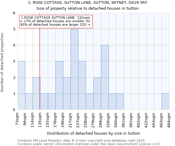 1, ROSE COTTAGE, SUTTON LANE, SUTTON, WITNEY, OX29 5RY: Size of property relative to detached houses in Sutton
