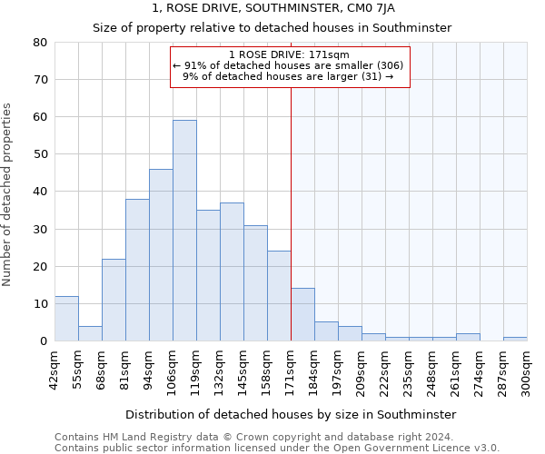 1, ROSE DRIVE, SOUTHMINSTER, CM0 7JA: Size of property relative to detached houses in Southminster