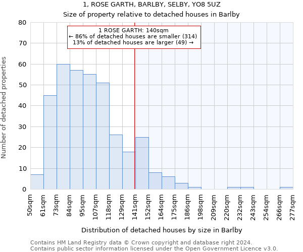 1, ROSE GARTH, BARLBY, SELBY, YO8 5UZ: Size of property relative to detached houses in Barlby