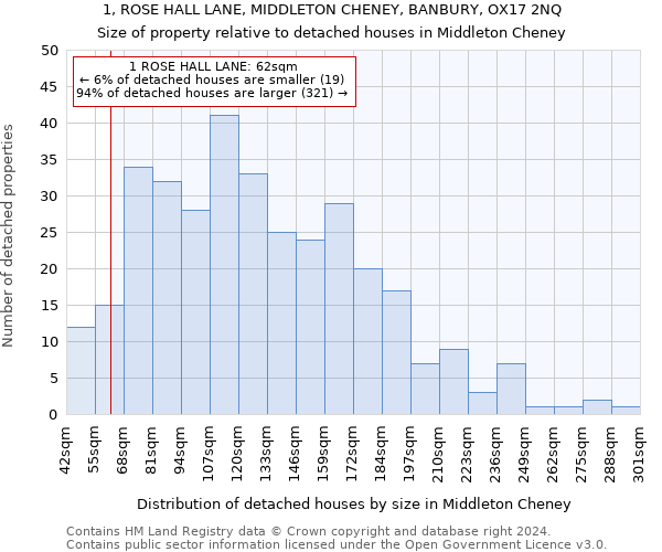 1, ROSE HALL LANE, MIDDLETON CHENEY, BANBURY, OX17 2NQ: Size of property relative to detached houses in Middleton Cheney