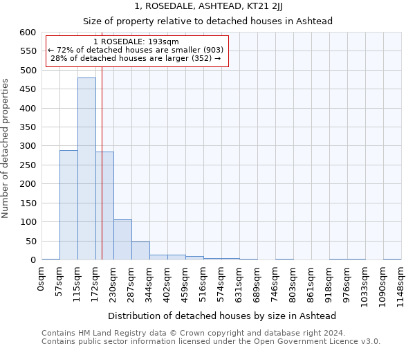 1, ROSEDALE, ASHTEAD, KT21 2JJ: Size of property relative to detached houses in Ashtead
