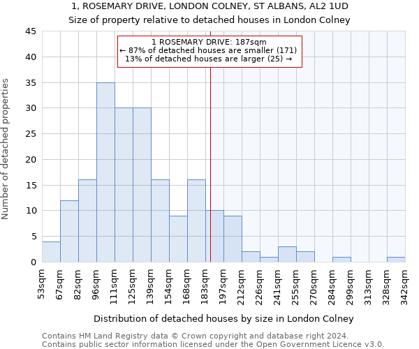 1, ROSEMARY DRIVE, LONDON COLNEY, ST ALBANS, AL2 1UD: Size of property relative to detached houses in London Colney