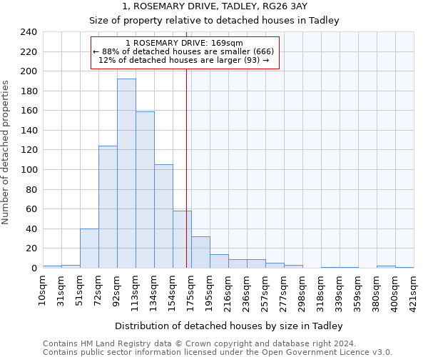 1, ROSEMARY DRIVE, TADLEY, RG26 3AY: Size of property relative to detached houses in Tadley