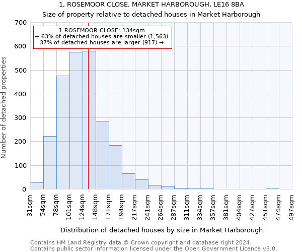 1, ROSEMOOR CLOSE, MARKET HARBOROUGH, LE16 8BA: Size of property relative to detached houses in Market Harborough