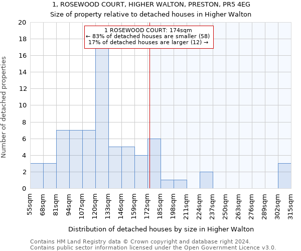 1, ROSEWOOD COURT, HIGHER WALTON, PRESTON, PR5 4EG: Size of property relative to detached houses in Higher Walton