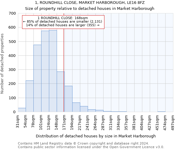 1, ROUNDHILL CLOSE, MARKET HARBOROUGH, LE16 8FZ: Size of property relative to detached houses in Market Harborough