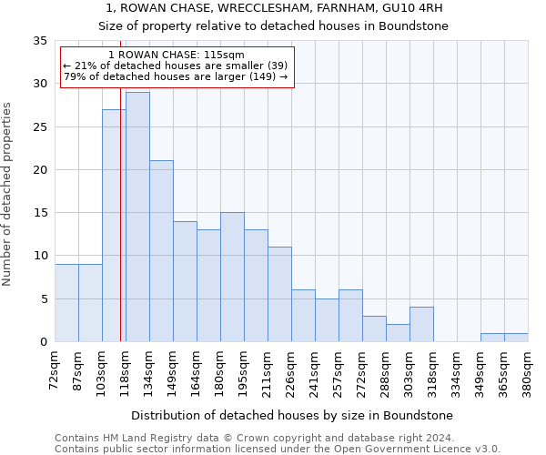 1, ROWAN CHASE, WRECCLESHAM, FARNHAM, GU10 4RH: Size of property relative to detached houses in Boundstone