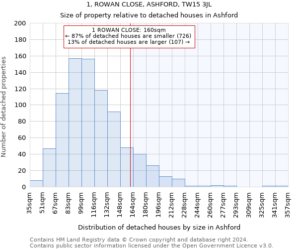 1, ROWAN CLOSE, ASHFORD, TW15 3JL: Size of property relative to detached houses in Ashford