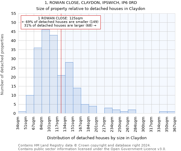 1, ROWAN CLOSE, CLAYDON, IPSWICH, IP6 0RD: Size of property relative to detached houses in Claydon