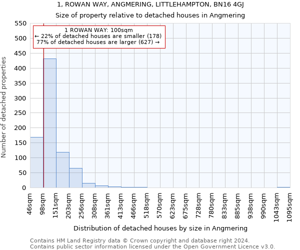 1, ROWAN WAY, ANGMERING, LITTLEHAMPTON, BN16 4GJ: Size of property relative to detached houses in Angmering